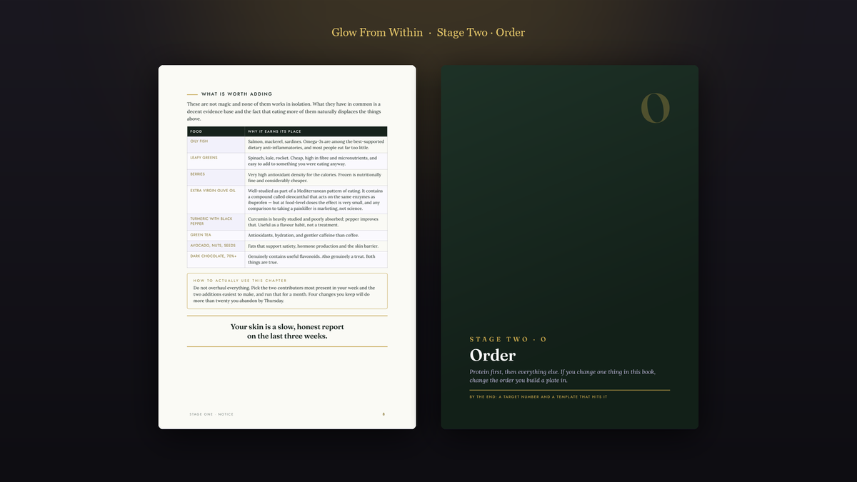 Glow From Within · Stage Two · Order