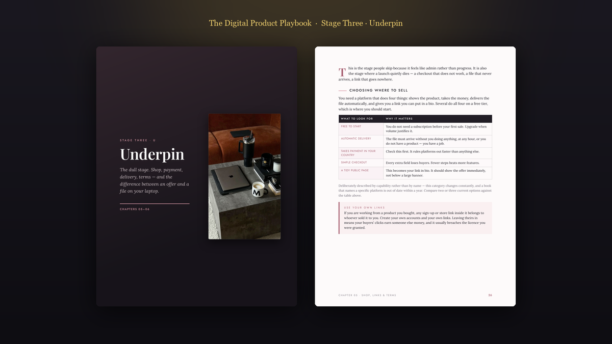 The Digital Product Playbook  ·  Stage Three · Underpin
