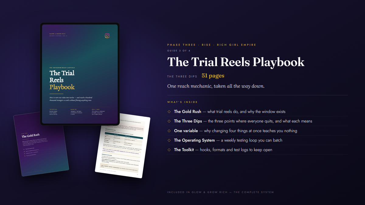 The Trial Reels Playbook — 51 pages, the Three Dips