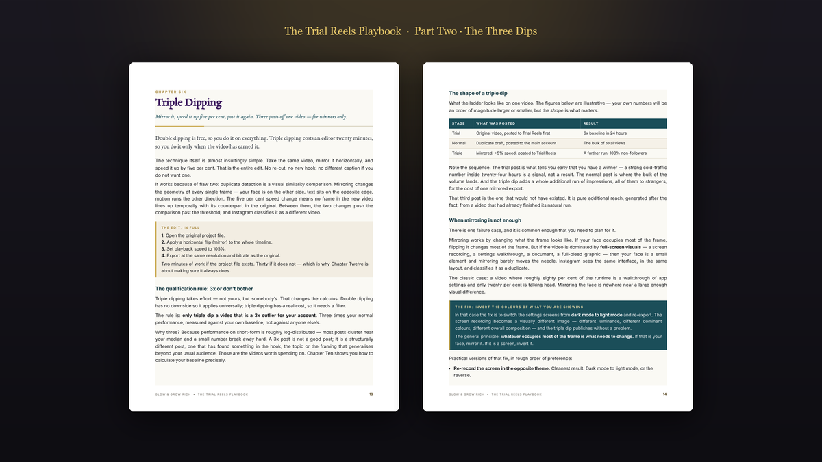 The Trial Reels Playbook  ·  Part Two · The Three Dips